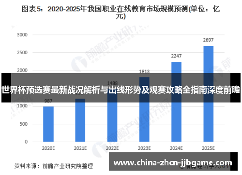 世界杯预选赛最新战况解析与出线形势及观赛攻略全指南深度前瞻 世界杯预选赛最新战况解析与出线形势及观赛攻略全指南深度前瞻