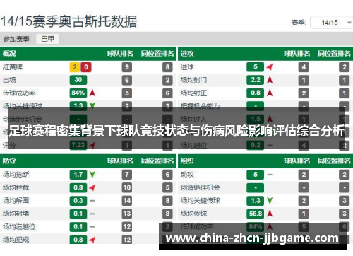 足球赛程密集背景下球队竞技状态与伤病风险影响评估综合分析