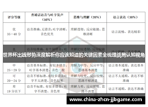世界杯出线形势深度解析你应该知道的关键因素全梳理战局认知视角