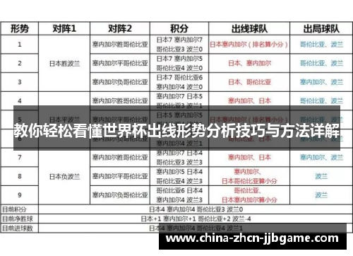 教你轻松看懂世界杯出线形势分析技巧与方法详解 教你轻松看懂世界杯出线形势分析技巧与方法详解