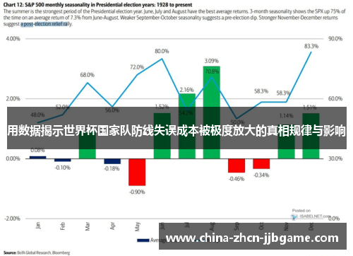 用数据揭示世界杯国家队防线失误成本被极度放大的真相规律与影响